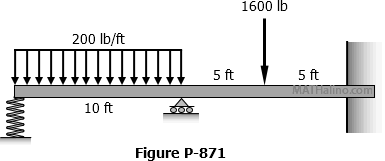 871-continuous-beam-spring-support.gif