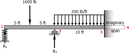 872-continuous-beam-spring-support.gif