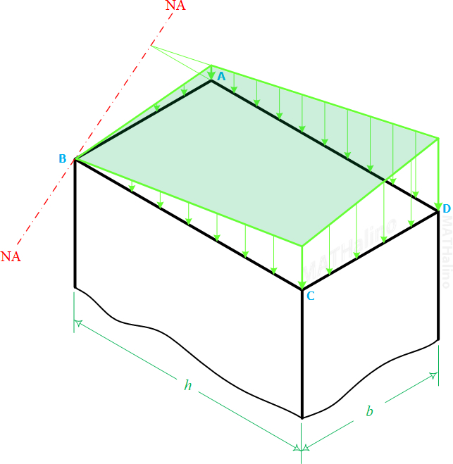 figure_9-8c-pure-compression-rectangular-section.jpg