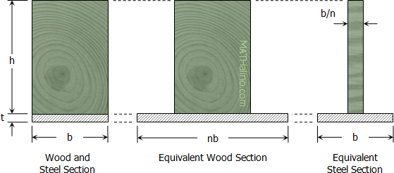 001-equivalent-sections.gif