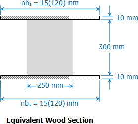 1002-equivalent-wood-section.gif
