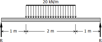 1003-simple-beam.gif