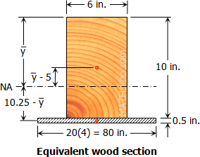 1005-equivalent-wood-section.gif