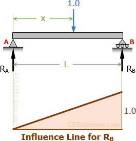 il-beam-reaction-right.gif