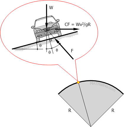 001-minimum-radius-of-curvature.gif