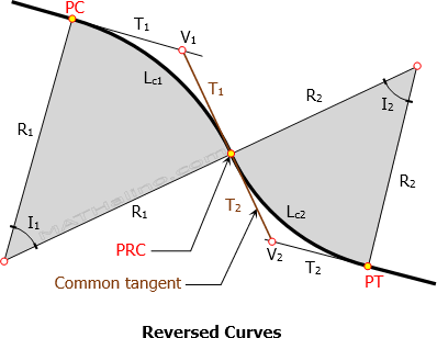 002-reversed-curve.gif