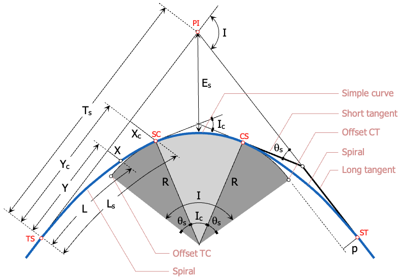 003_spiral-curve-transition-curve.png
