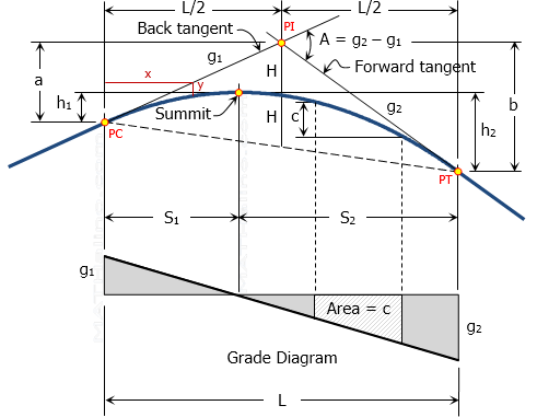004-verical-symmetrical-parabolic-curve.gif