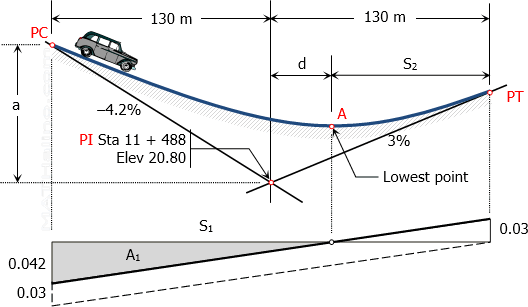 01-004-problem-parabolic-sag-curve.gif