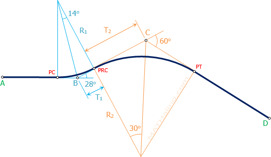 01-007-reversed-curve-problem.gif