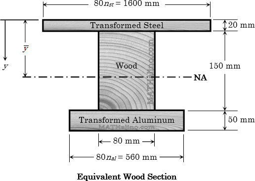beam-002-equivalent-wood-section.gif