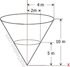 flow-rate-cone-caltech.gif