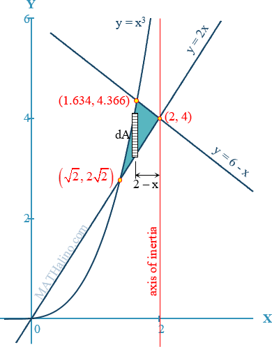 integral_013-moment-of-inertia.gif