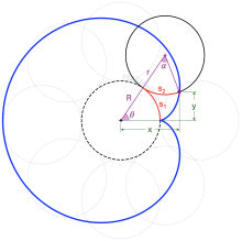 Cardioid, an epicycloid with R = r
