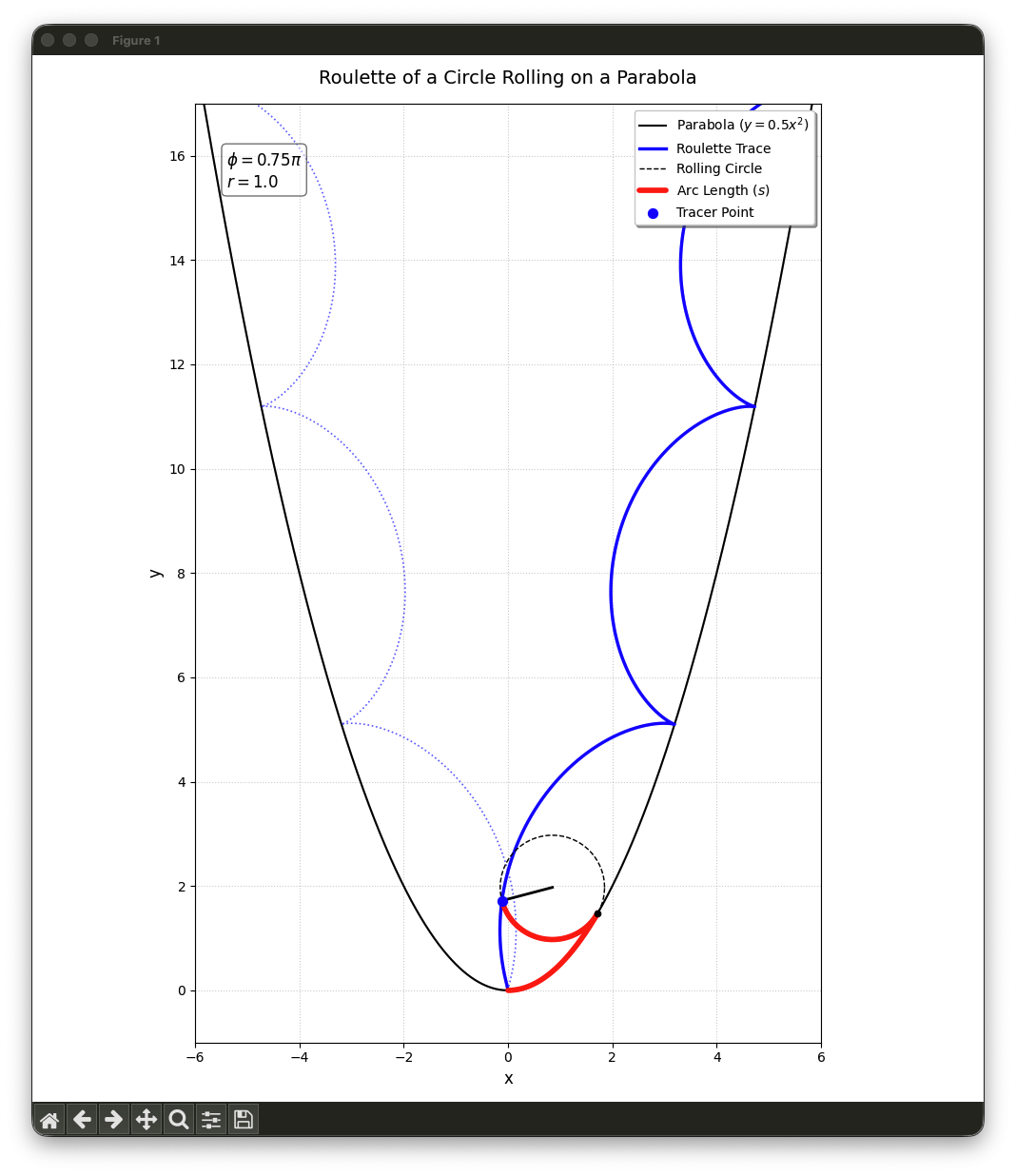 Roulette of a Circle Rolling on a Parabola