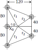 Radial distances of group of rivets from its centroid