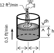 cylindrical tank of unknown base radius