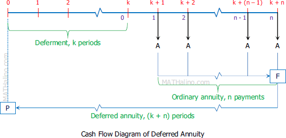 000-deferred-annuity-cash-flow.gif