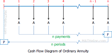 000-ordinary-annuity-cash-flow.gif