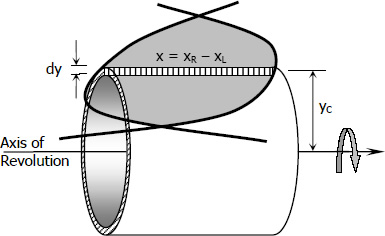solids-of-revolution-cylindrical-shell-method-horizontal-strip.jpg